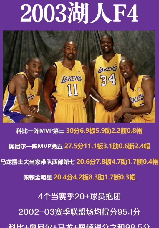 2003湖人F4
有人说湖人这几个都老头了 肯定不算F4
但我一看这些数据
好像