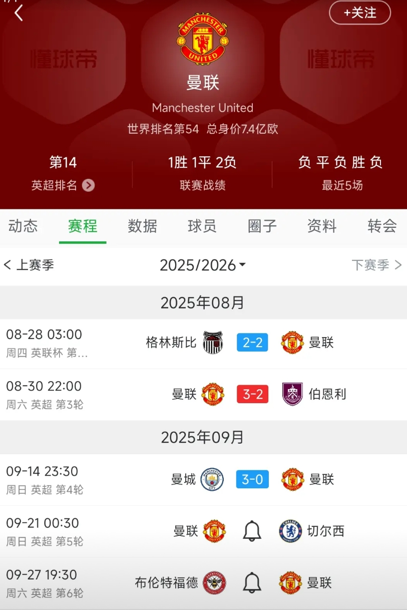 曼联球迷已经不抱希望了，下轮踢切尔西还得输！

本轮切尔西被逼平，下一场不可能放