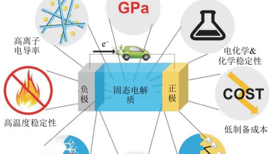 中日韩暗战固态电池霸权！谁将掌控下一代新能源的“心脏”？