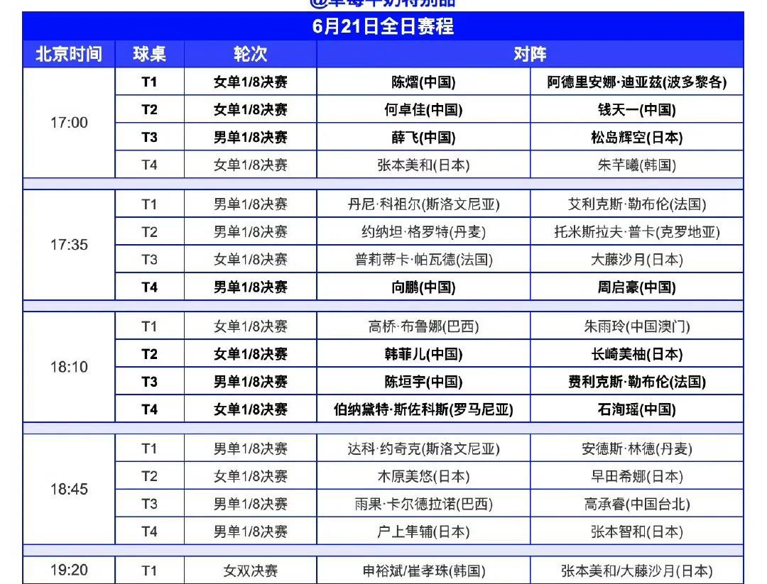 今日（6月21日，周六）赛程！
WTT球星挑战赛卢布尔雅那站6月21日全日赛程如