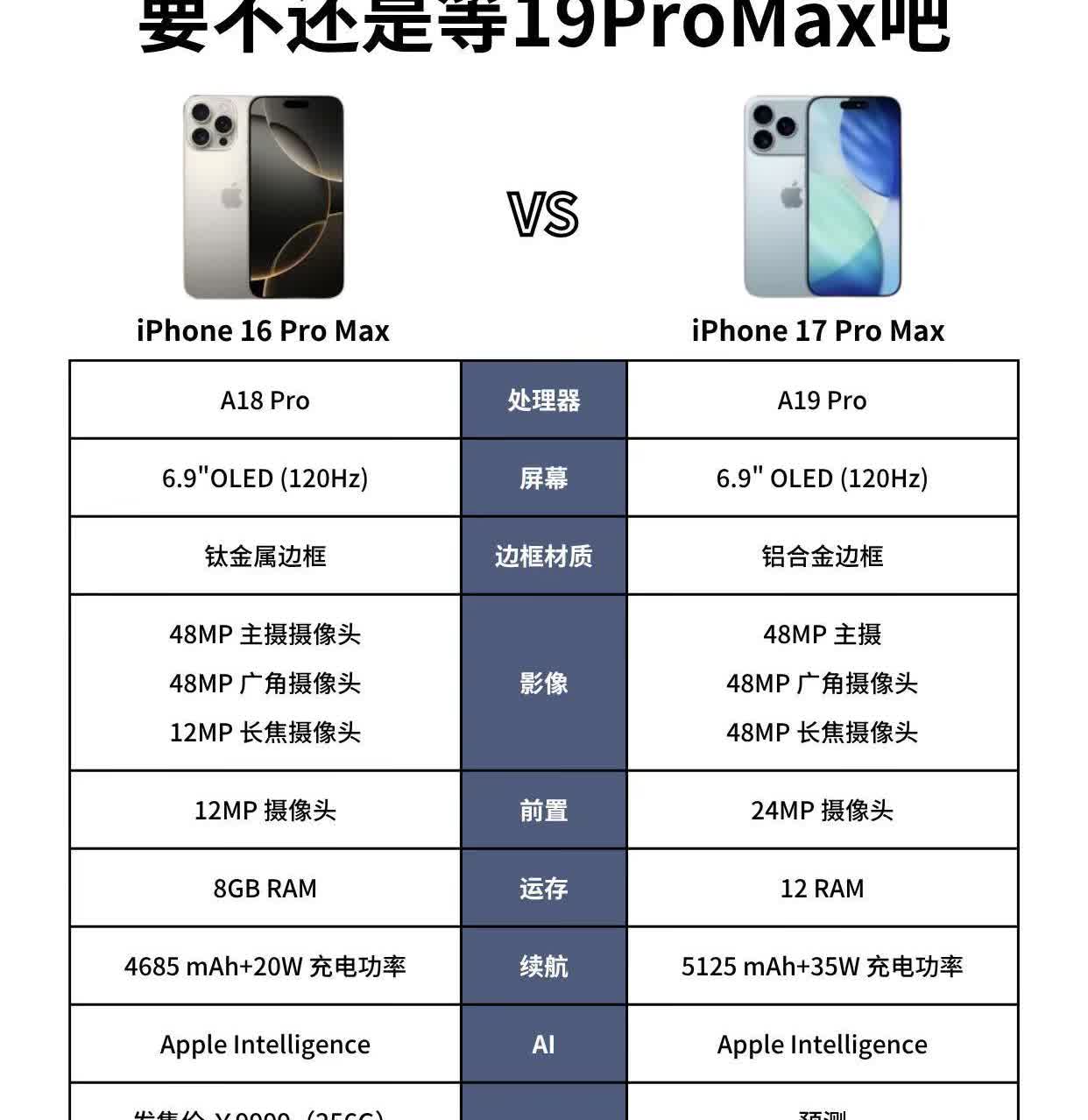 要不还是等iPhone19ProMax吧。苹果手机iPhone 16 ProMa