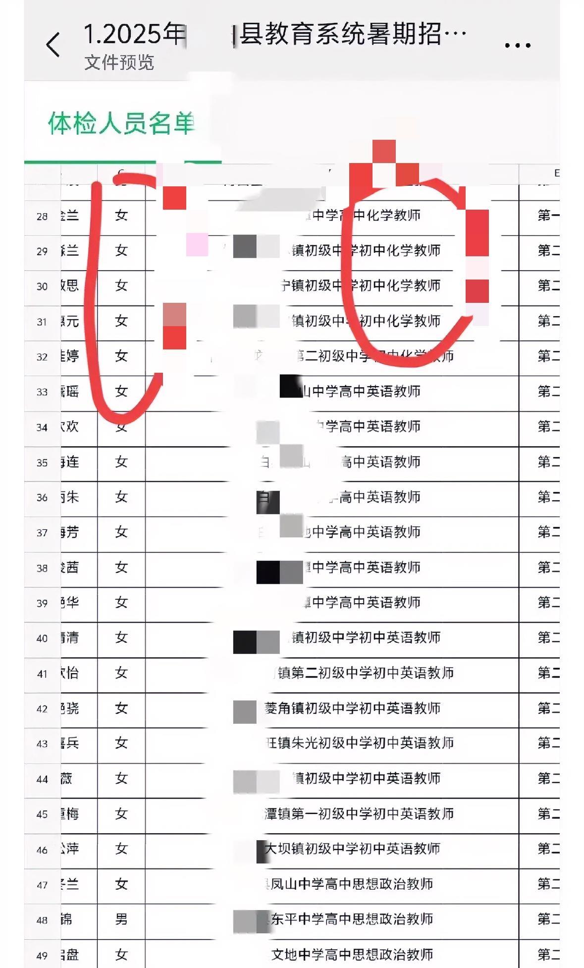 中小学男教师少，女教师多，或许是当今体育差的一个原因之一！
昨天晚上中国男篮打沙
