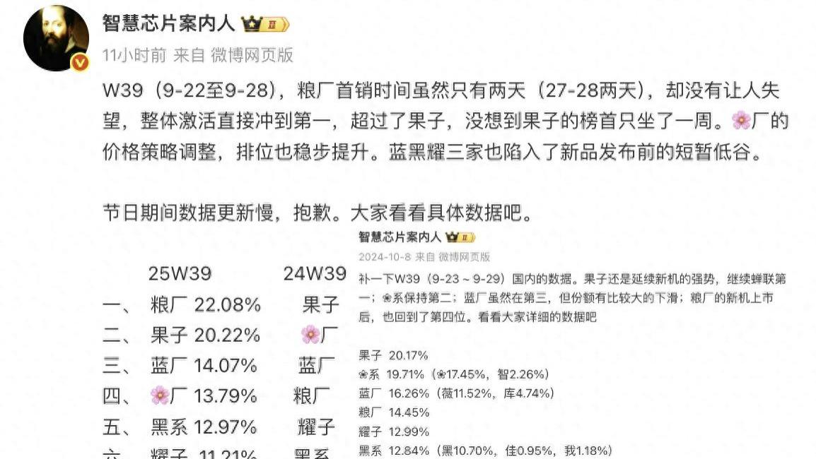 中国手机“冠军”易主，苹果跌至第二，接替苹果的是国产新王者！