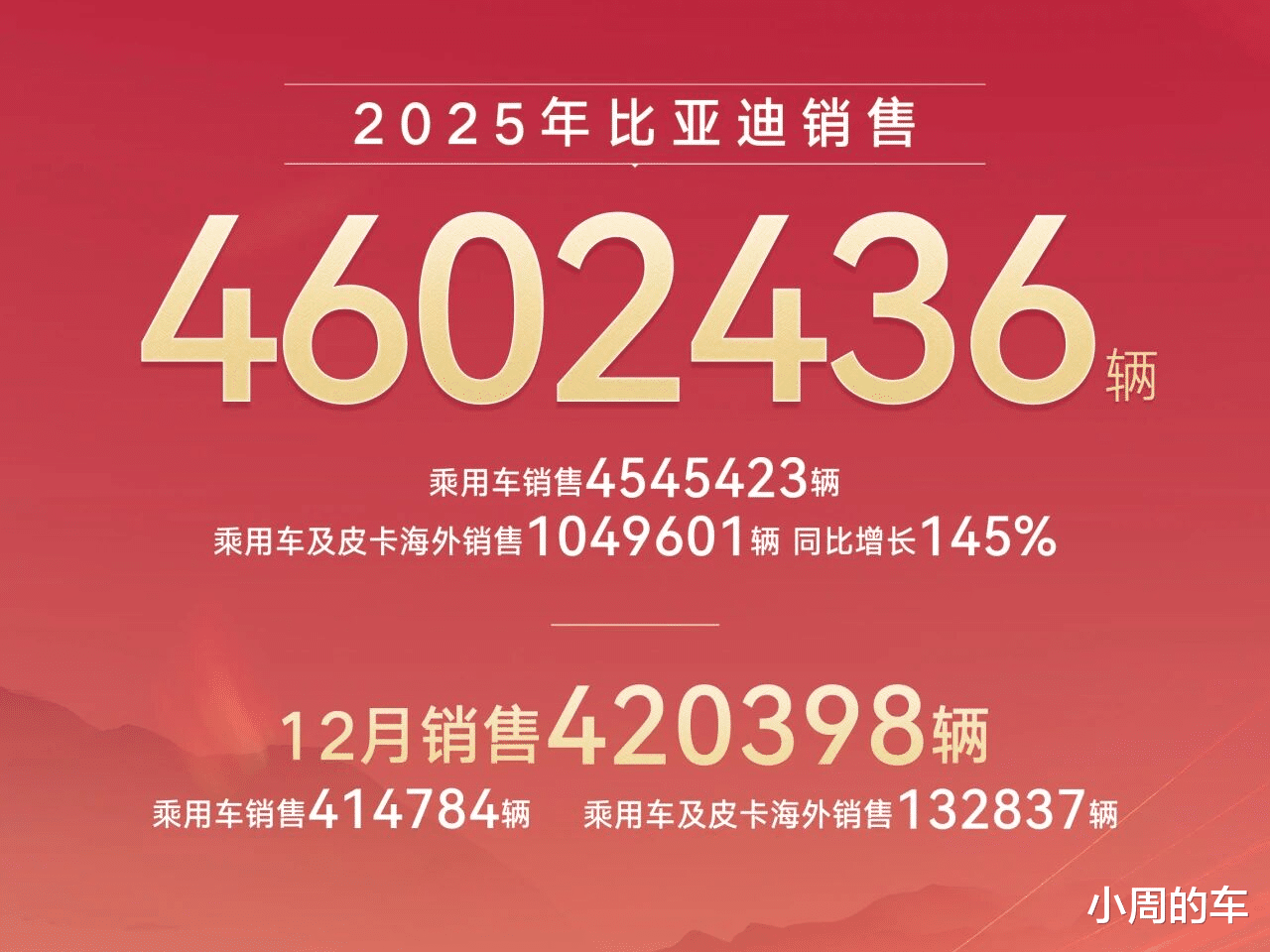 比亚迪12月销量明细：钛7卖了34088辆再创新高，腾势D9