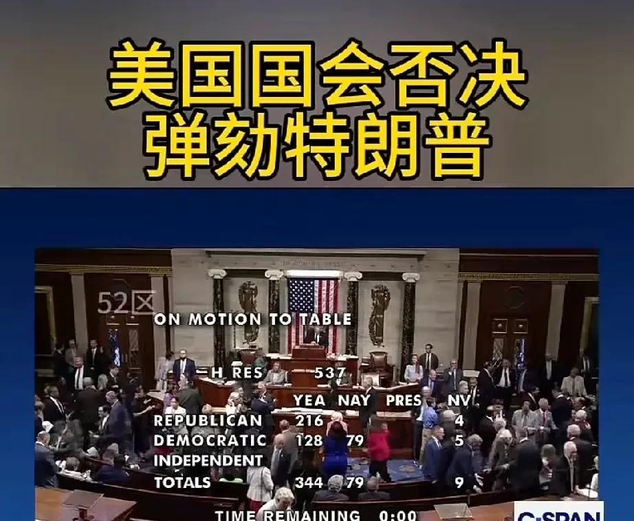 刚刚，美国国会否决弹劾特朗普。
344：79，这个反差有点大。
民主党79票，看