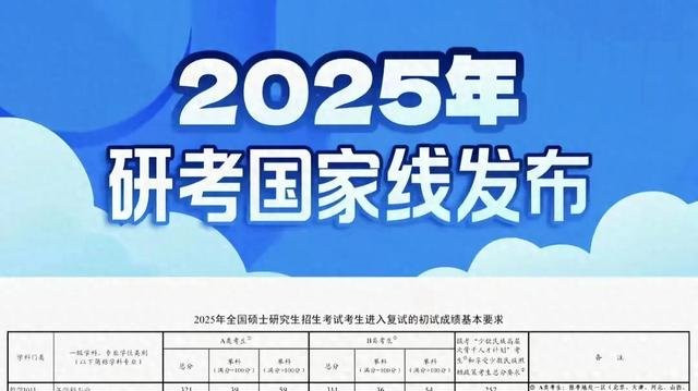 国家线下降也无用：大量考生被英语背刺，英语专八、考研仅得55分