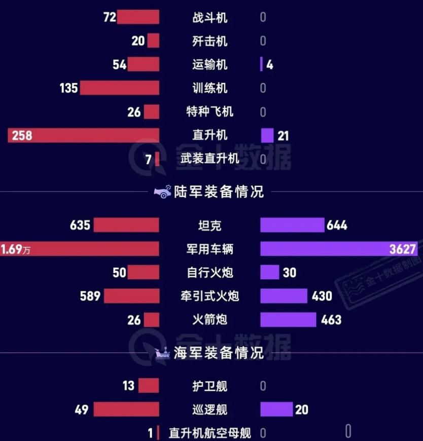 柬埔寨哪里是泰国对手。一个国防预算才几亿美元，空军除21架直升机、连一架战机都没