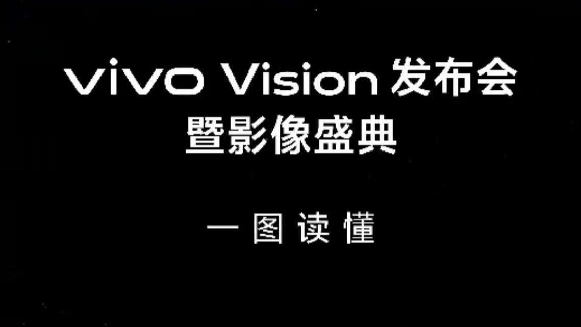 一图读懂 #vivo Vision# 混合现实头显探索版暨影像盛典
