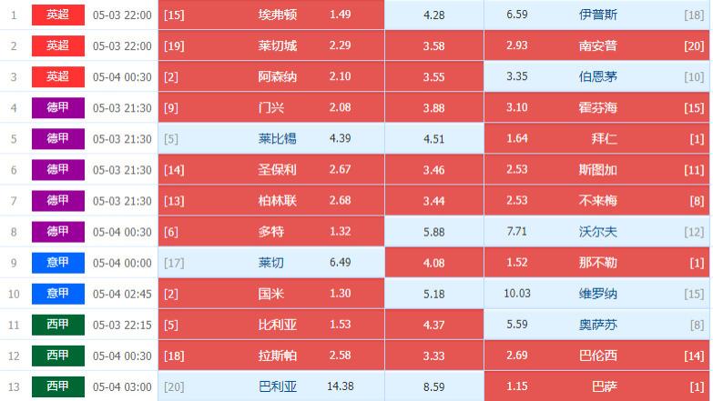 025070期五一节假日周六足彩14场旋转任九个人心水选单图文详解处理