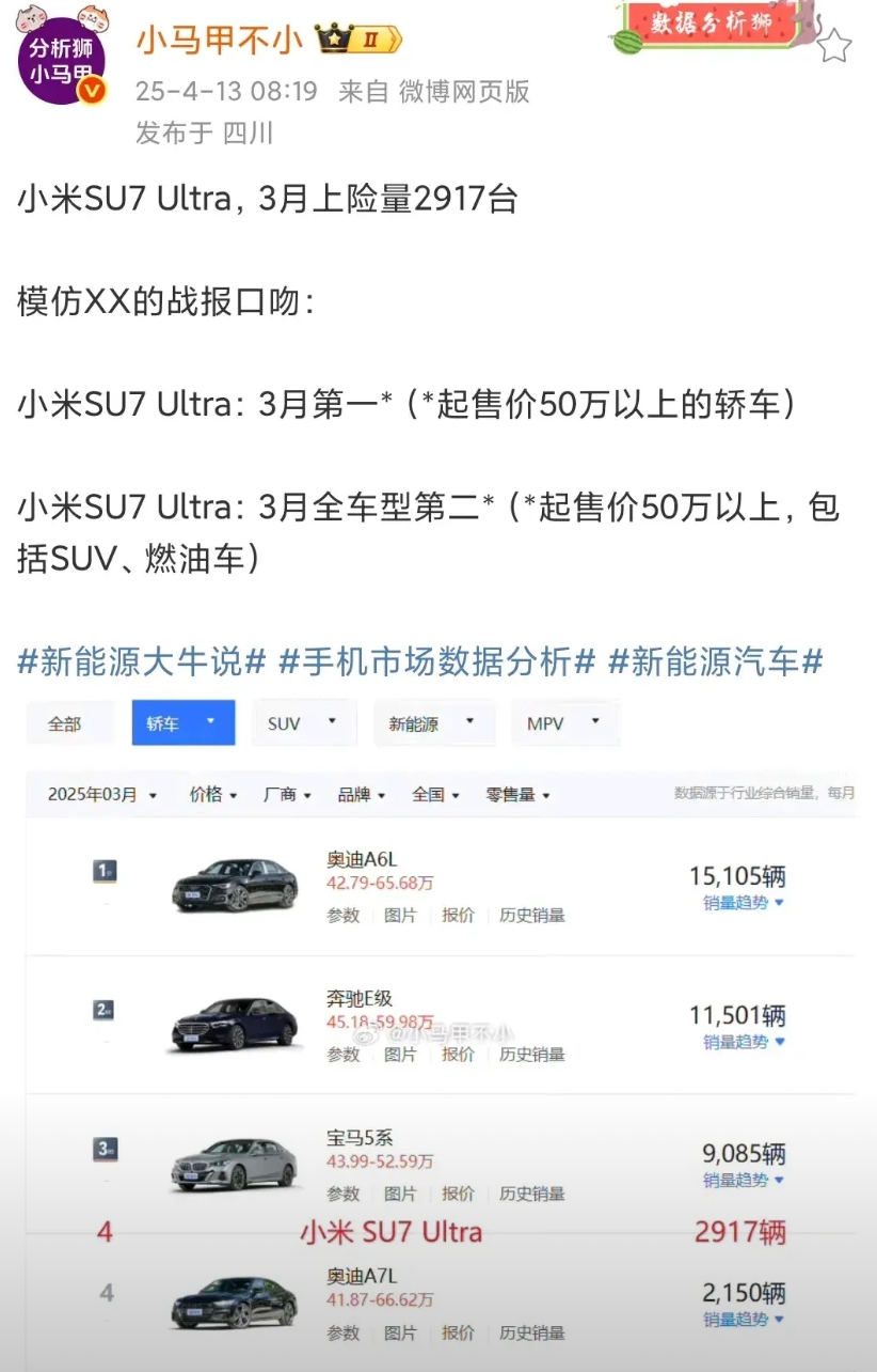 有点尴尬了，小米SU7Ultra在三月份上险量只有2917台。（交付量3000多
