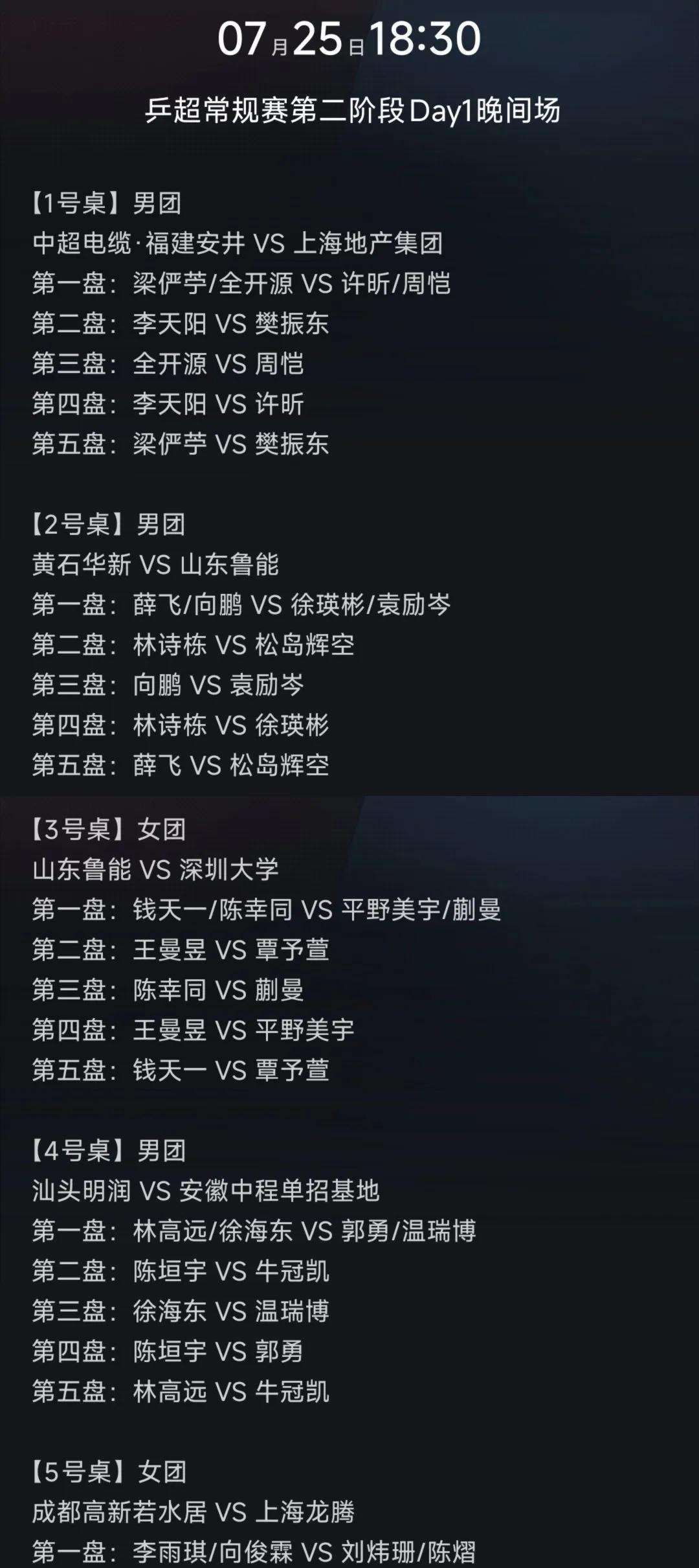 7月25日18:30乒超赛程：樊振东、许昕代表上海地产出战；松岛辉空代表山东鲁能