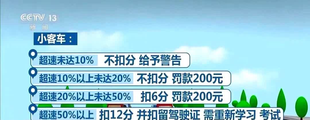 央视发布“小客车超速处罚标准”了！

新手老司机都得注意，超多少罚多少，开车