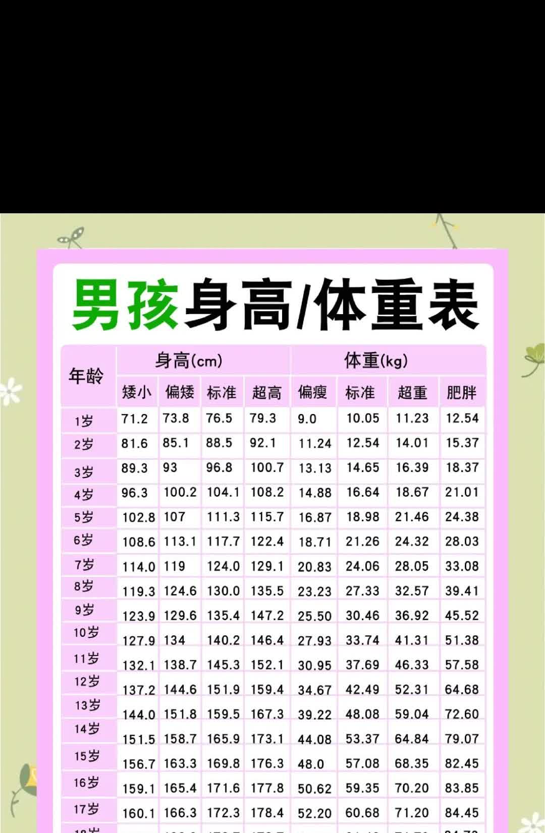 多数家长都希望自己孩子长高，
尤其是家有男娃的家长，
可我偏偏和她们相反，
