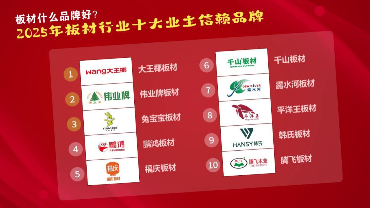 板材什么品牌好？2025年板材行业十大业主信赖品牌
