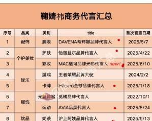 一下子宣了六个代言，女顶流没白吹