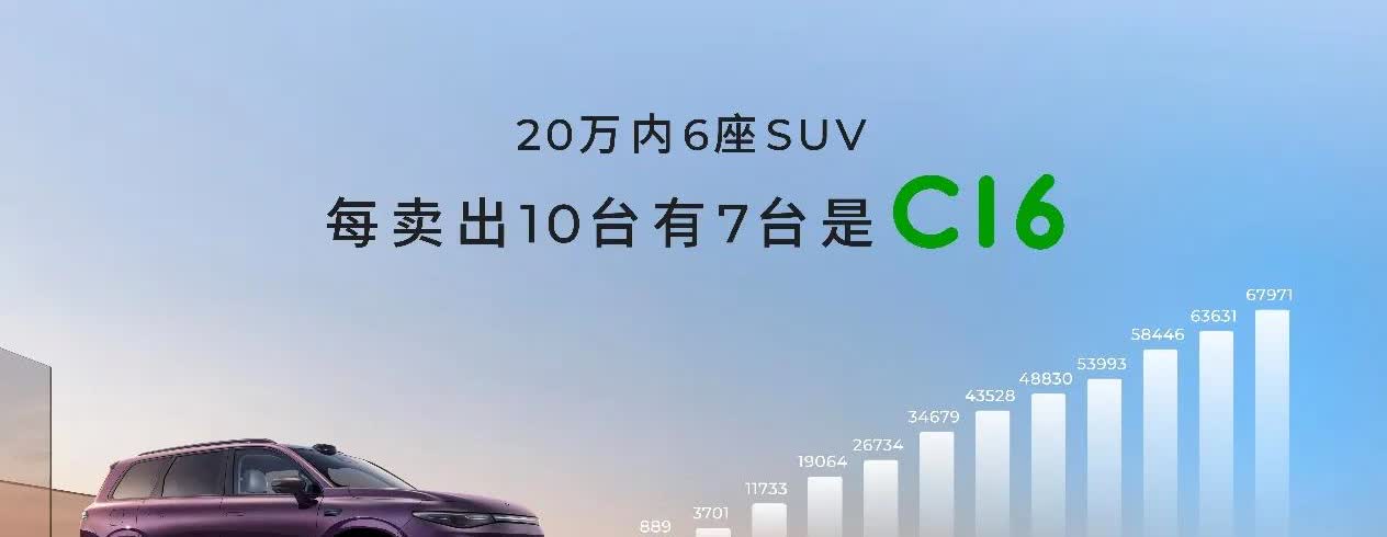 26款零跑C16上市，五座六座增程纯电随心选15.18w - 18.18w，九项