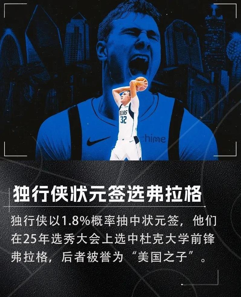 状元出炉，被誉为美国之一！
NBA选秀大会于今明两日进行，今日即25日将进行首轮