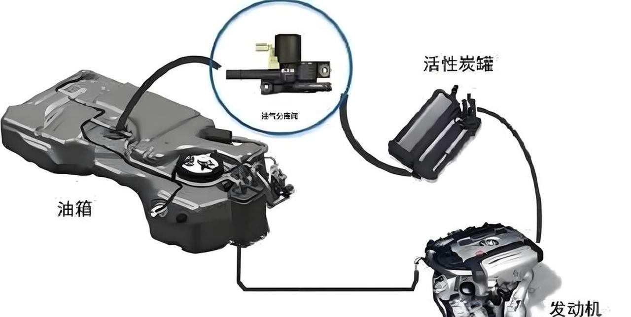 都还有哪些车企品牌用过常压油箱？发生过什么故事？
BY【beta贝塔实验室】
随