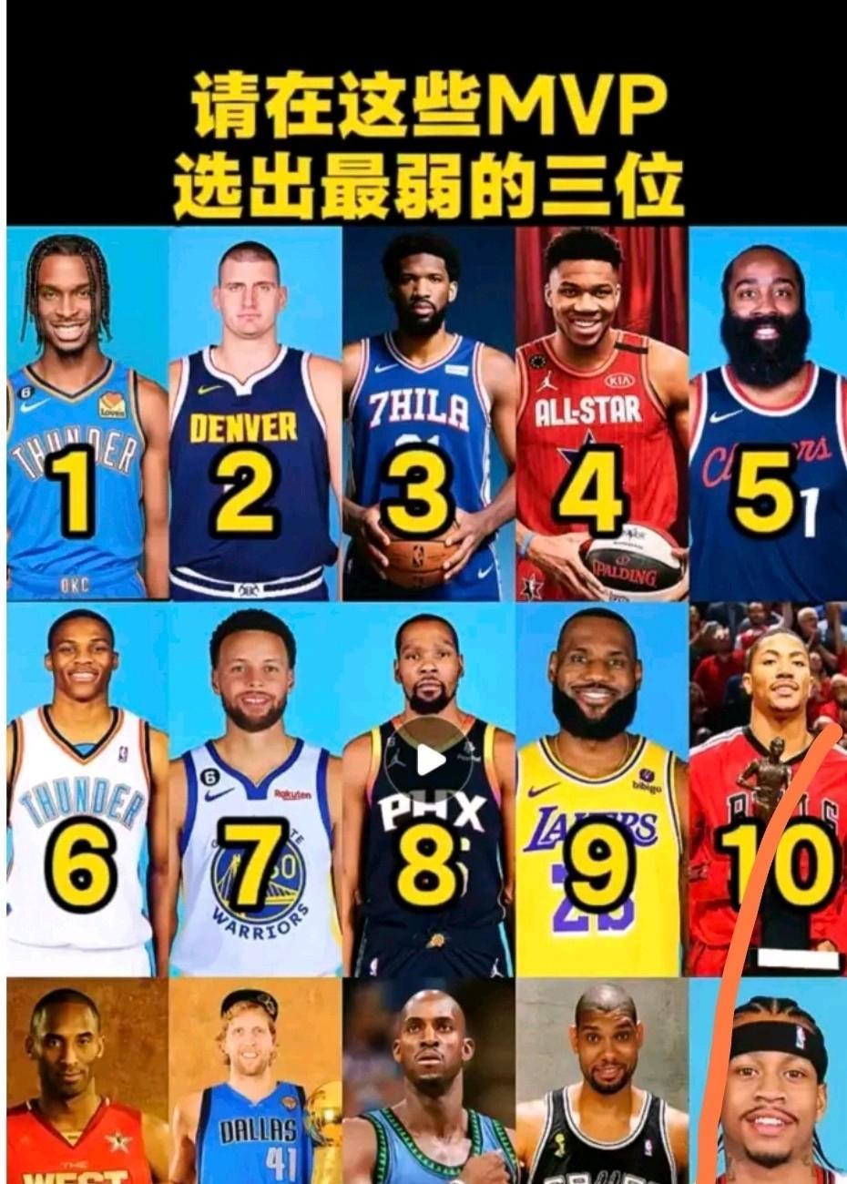 在这些mvp中选择最弱的三位！
还真不好选，
对我个人而言约基奇，字母哥，哈登，