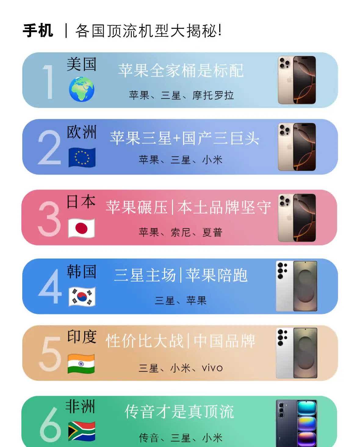 各国主流机型盘点
