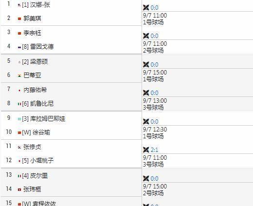 湖州WTA125女单资格赛签表
#网坛风云##中国网球#