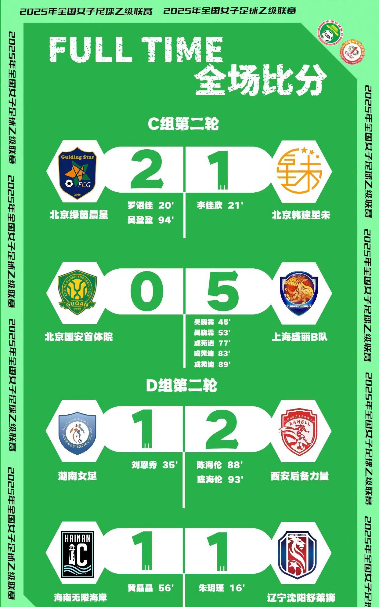 2025#女乙联赛 乙排位赛阶段C、D组第二轮战报
