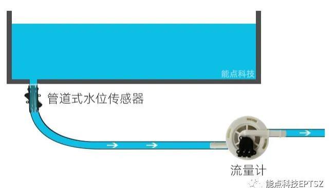 用于饮水机的传感器有哪些