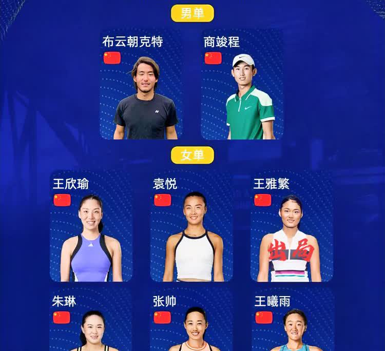 惨不忍睹！！
这球看得堵心…
美网首日中国军团无一胜绩…
张帅：我出局了、