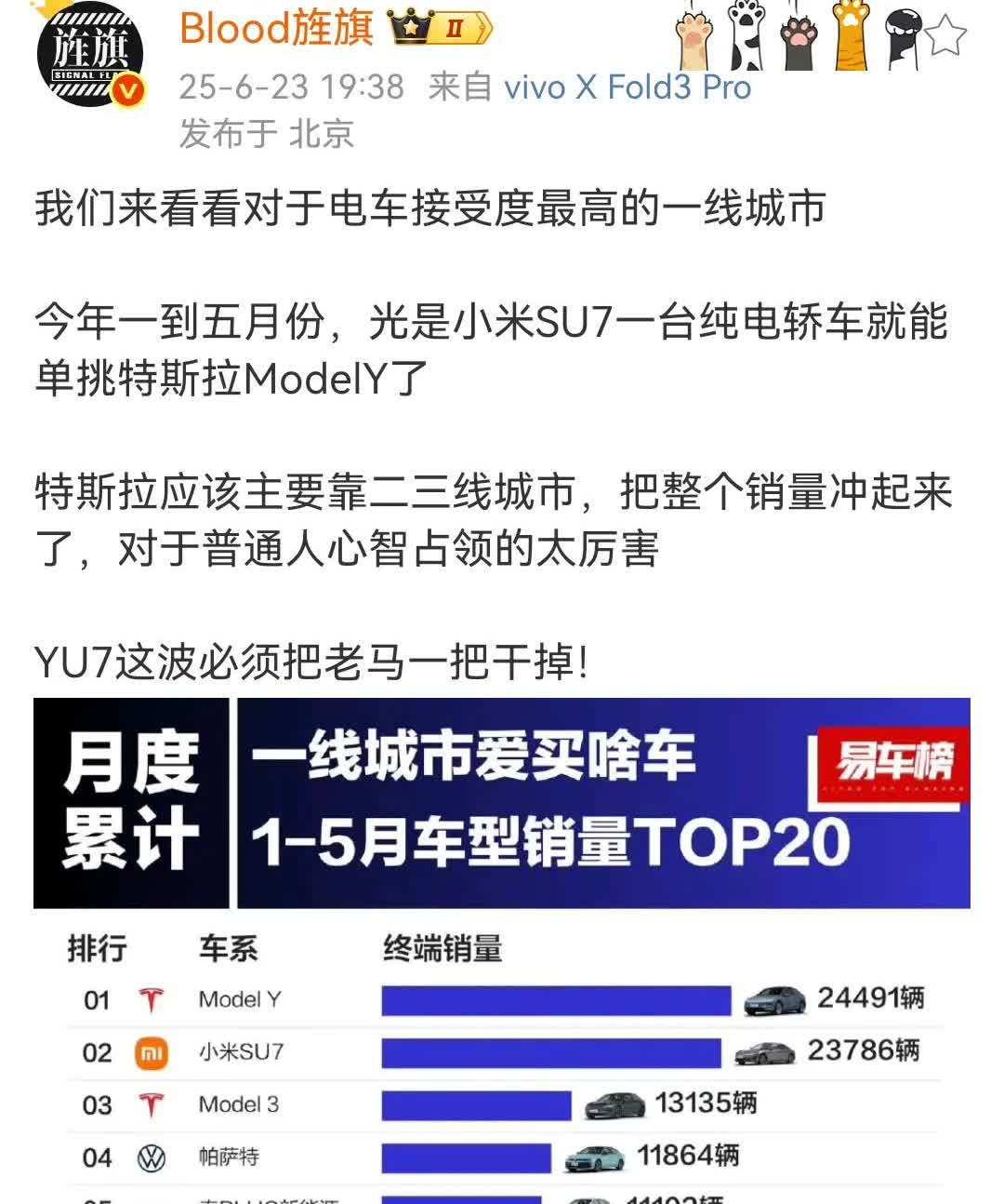 艹老师鼓吹小米太厉害了！
小米SU7是超过了特斯拉model3，但是特斯拉mo