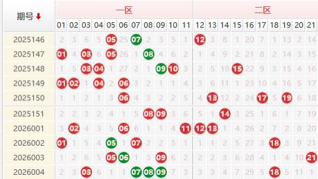 唯彩看球双色球第2026005期授渔看彩 精选杀号