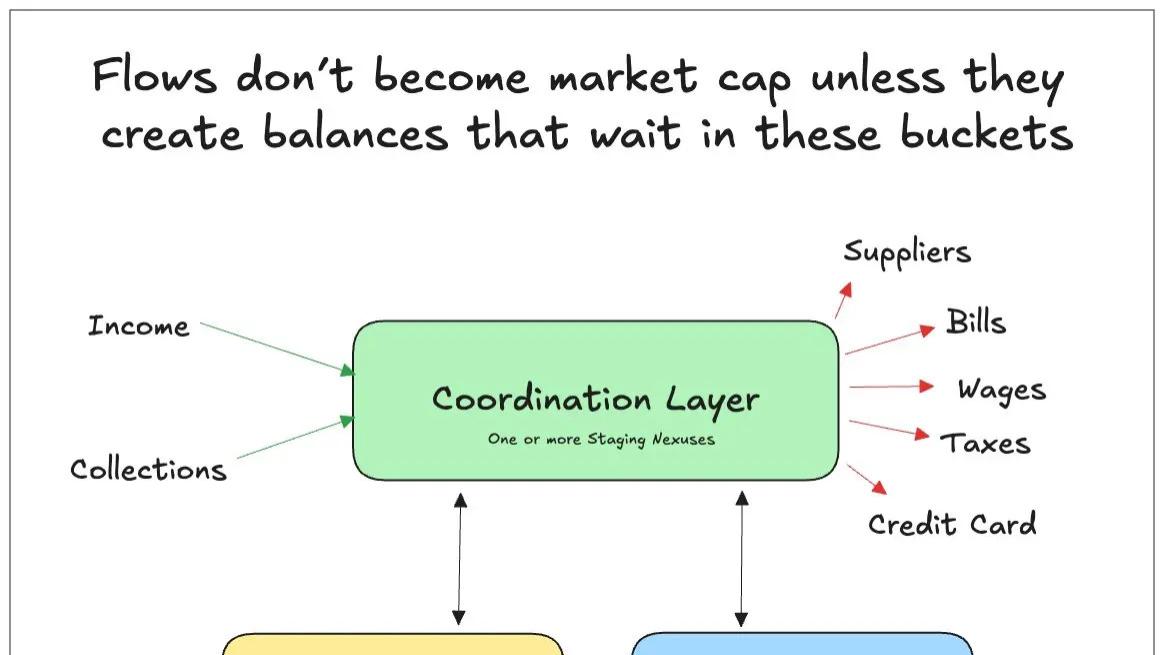 非美元稳定币制胜关键：无关流动性，只在资金沉淀