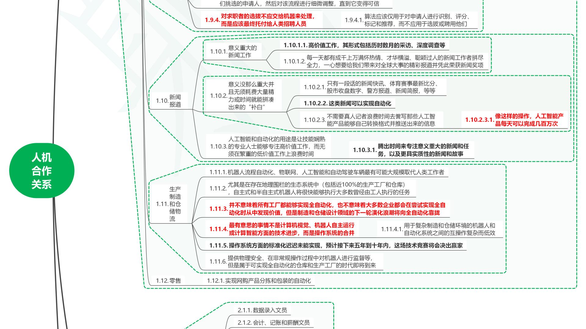 读共生：4.0时代的人机关系06人机合作关系