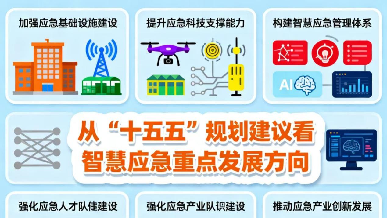 从“十五五”规划建议看智慧应急重点发展方向