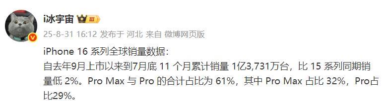这是iPhone 16系列全球销量
1、iPhone 16全系11个月累计销量达