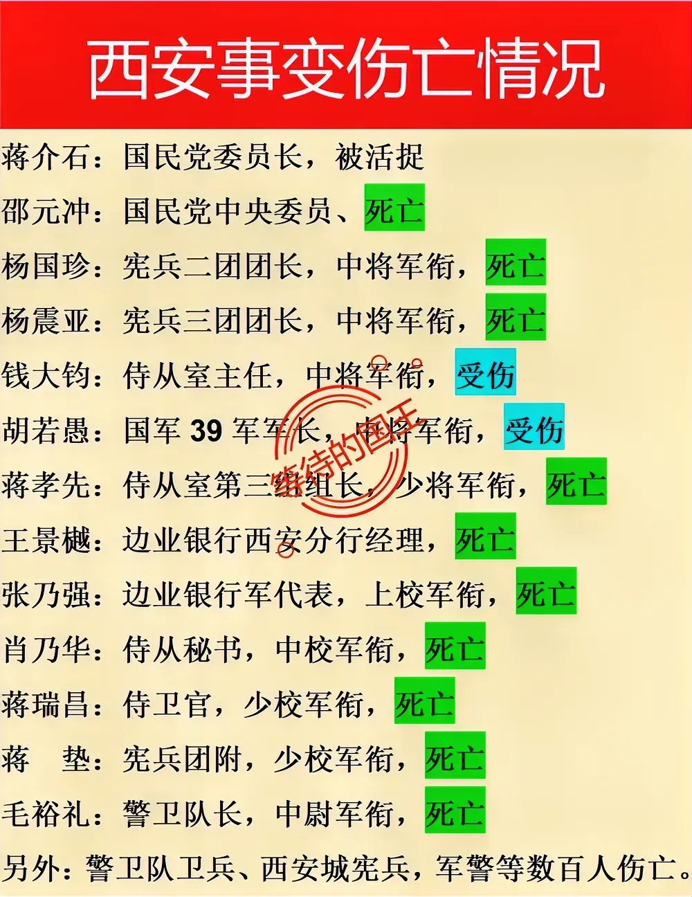 历史上西安事变伤亡情况