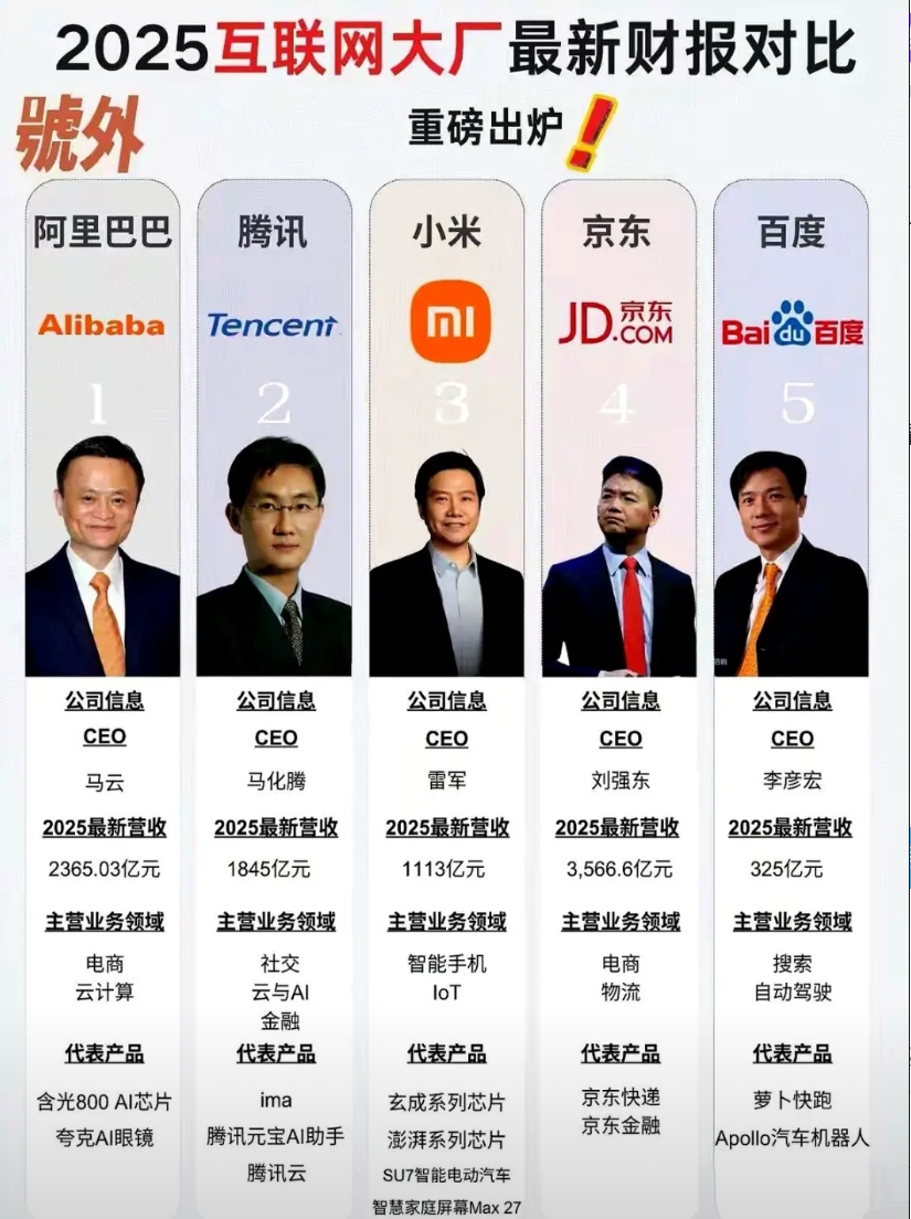 百度曾经压对了所有未来产业，结果都是半途而废。
第一，百度外卖，以白领为目标群体