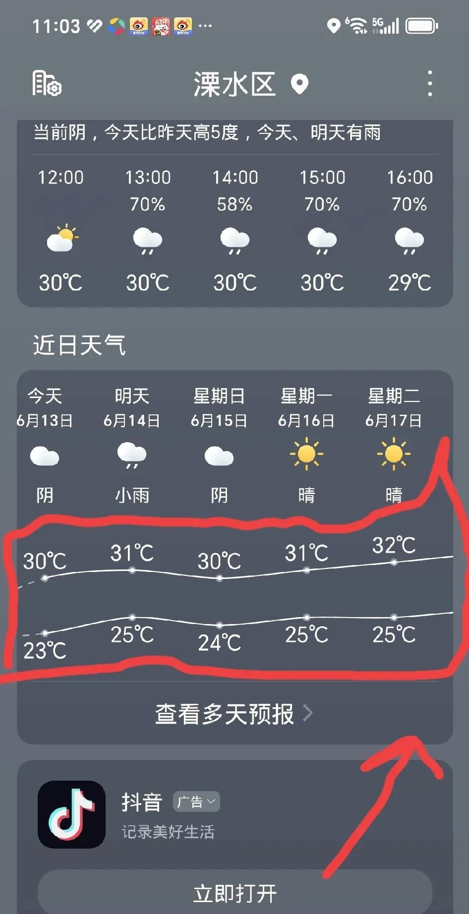 今天终于有点梅雨天的样子，闷热闷热的，湿答答的空气里仿佛能挤出水来，千改万改而客