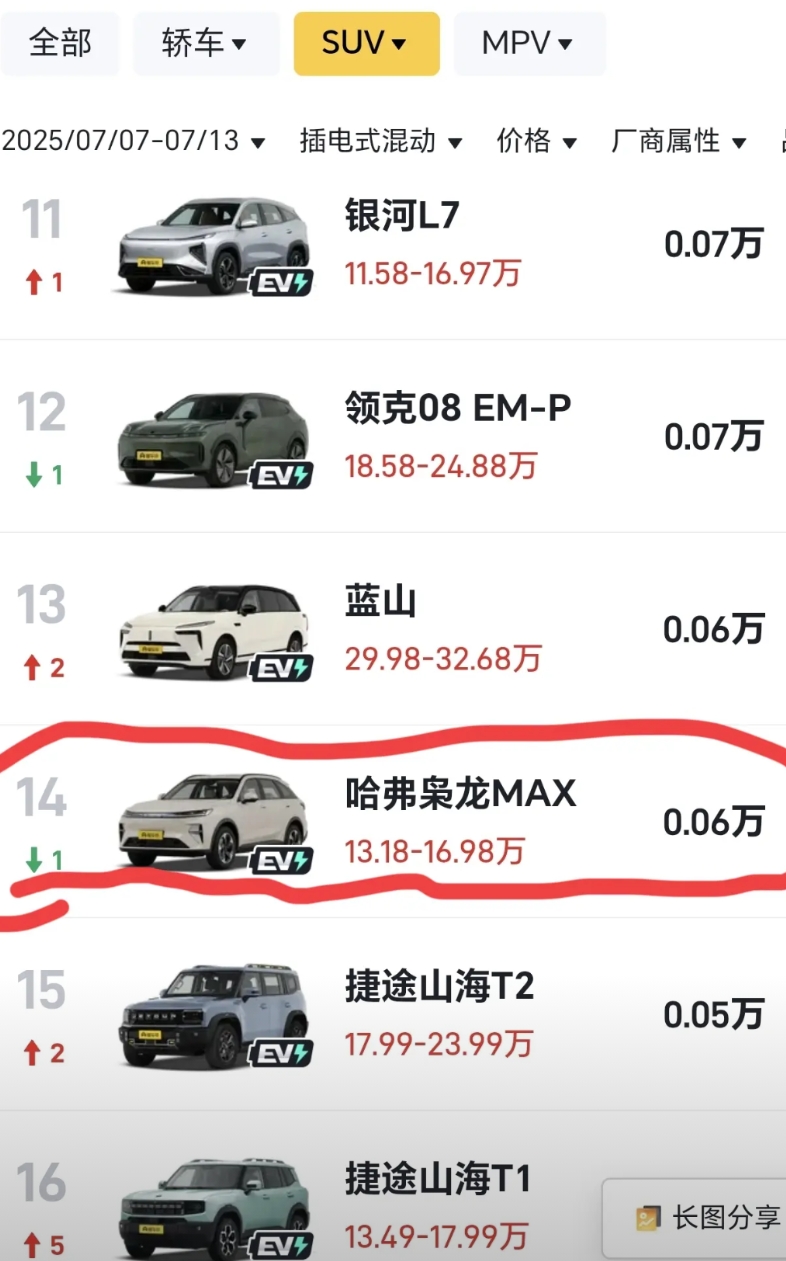 纯属于不懂就问啊：
枭龙二代这车子我试驾了，觉得性价比挺高，排名前几的比亚迪也试