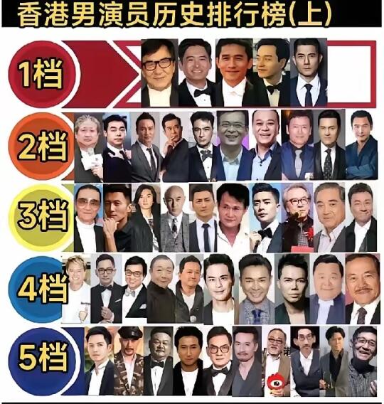 香港众位老牌男演员不同级别咖位，你都认识麻？