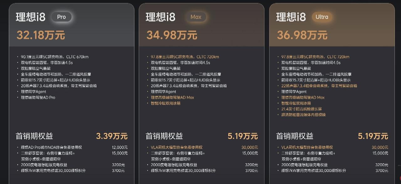 【理想i8
32.18万元起！】
理想i8 三款车型，Pro Max Ultra