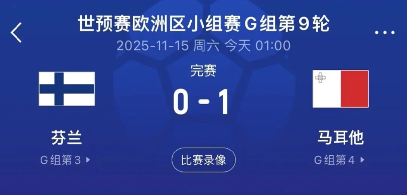 今日欧洲区世预赛爆出大冷门，世界杯排名166的马耳他队1：0战胜世界排名72位的