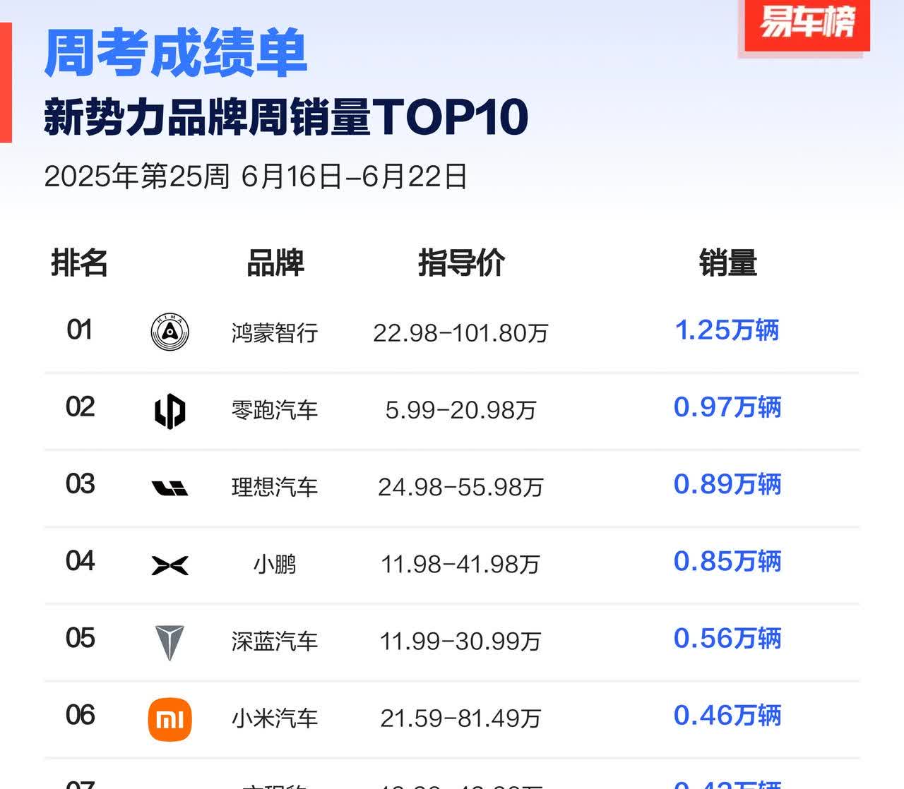 小米YU7这周开始慢慢的开始预热了！
①全系标配静音夹层玻璃；
②驾驶模式有