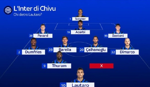 国米是认真在追卢克曼，原因我明确说，基伏要打3421，配置是不如同样3421的尤