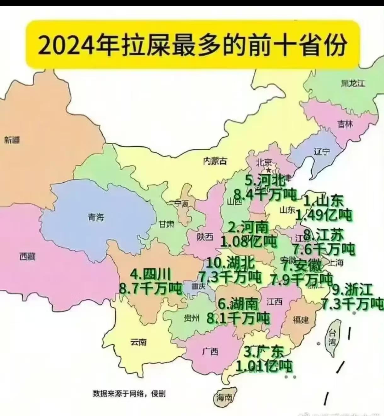 谁统计的，这么统计的！！！！