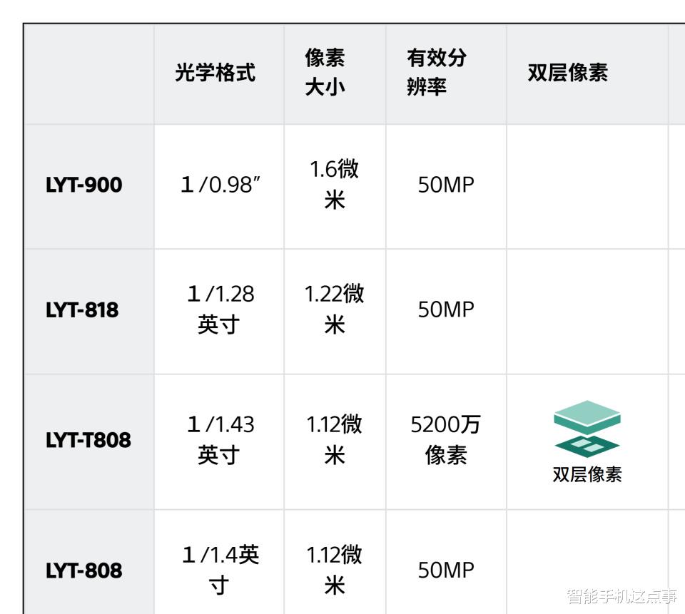 vivo X300 Pro影像被确认：IMX09A超大底，动