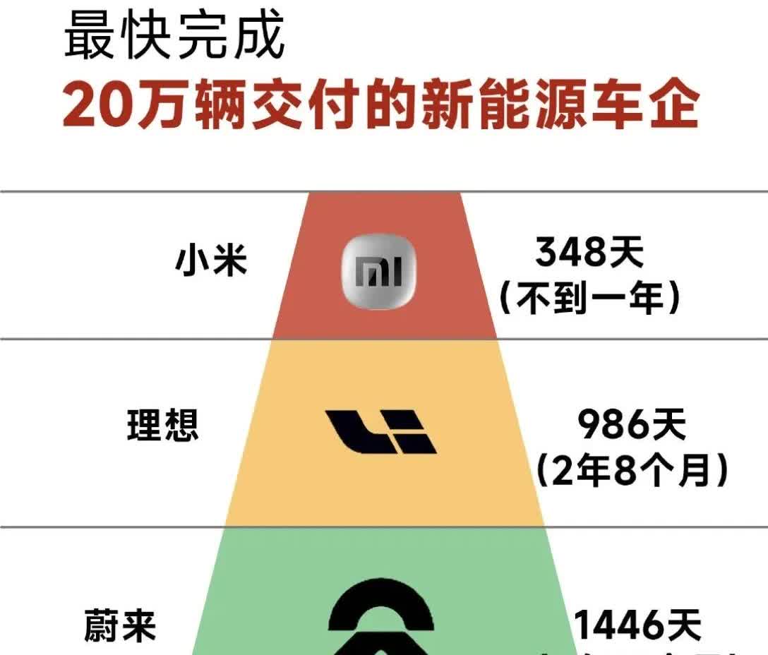 据说，订单已经排到了明年！
现在是三月底！
这是一款什么样的车子宁愿等一年？