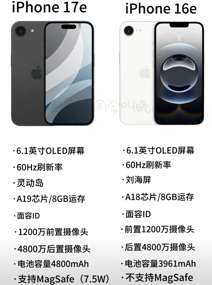 上一代iPhone16e卖的虽然不好，但是苹果依旧准备给这款廉价iPhone迭代