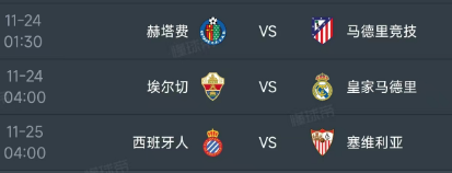 北京时间11月24日-25日，西甲第13轮的赛程如下：
24日01：30，赫塔费