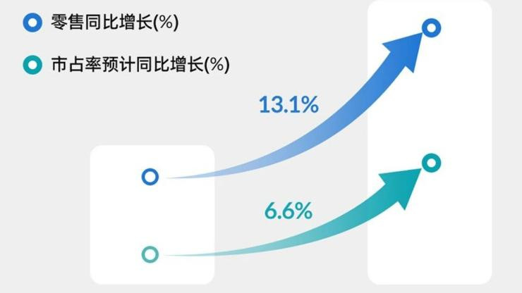 要“补齐”新能源产品，MG加速转型要提高“身价”