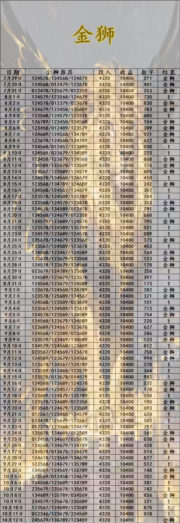 10月12日排列三分享